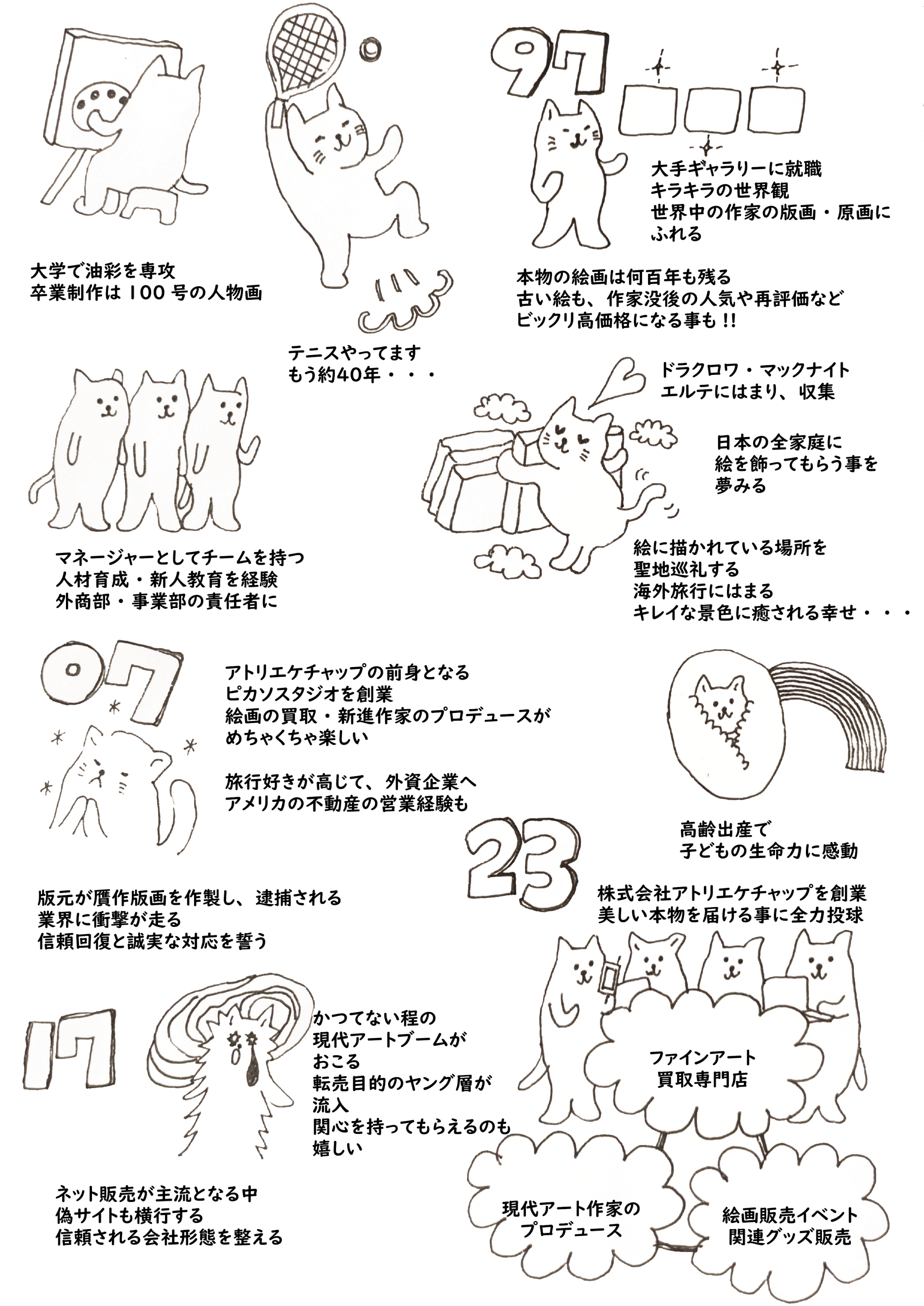 漫画でのプロフィール説明シーン